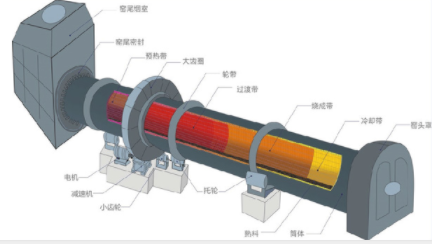 水泥窯用磚 建造維修水泥窯 新密優(yōu)質(zhì)水泥窯設(shè)計(jì)廠家