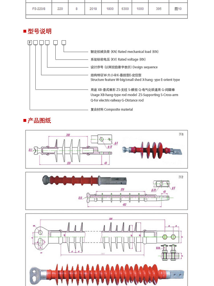 安徽希然復(fù)合橫擔(dān)絕緣子FS-110-10原始圖片3