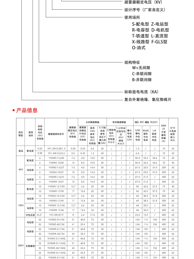 安徽希然电站型避雷器HY5WZ-102-266