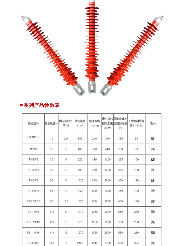 希然精品220KV复合支柱绝缘子FZSW-220/10 FZSW-220/8 FZSW-252/10 FZSW-252/8 FZSW3-220/10 FZSW3-220/8 FZSW3-252/10 FZSW3-252/8