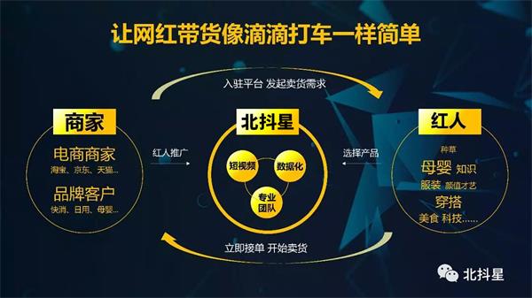 抖音项目招商抖音短视频项目代理