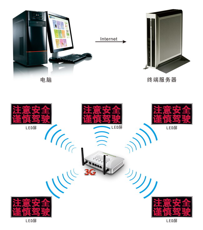 led全彩顯示屏 led透明顯示屏 led小間距顯示屏