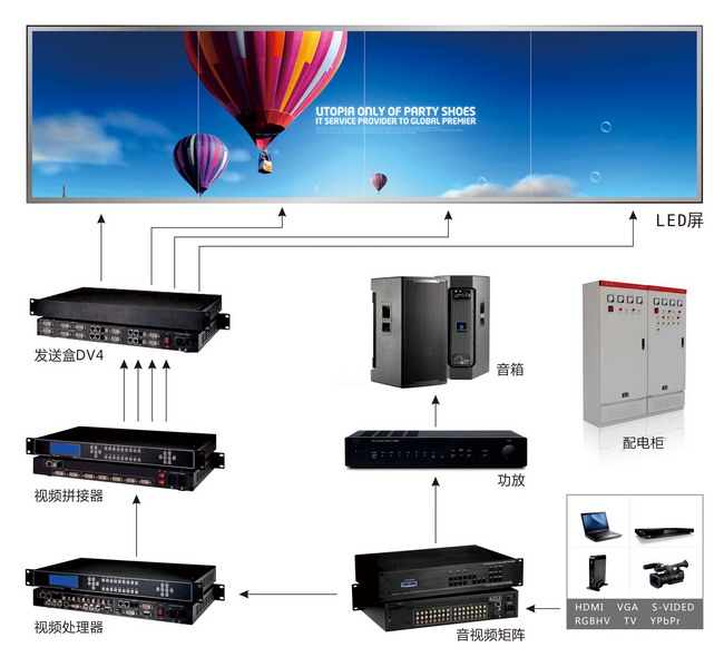 足球场LED显示屏、篮球馆LED显示屏，游泳中心LED显示屏