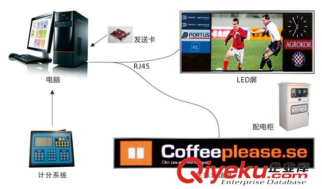 xjb高顯示屏 led顯示屏廠家