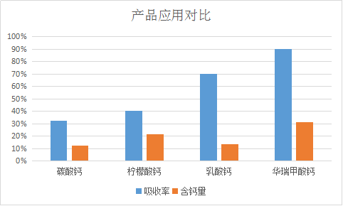 饲料级甲酸钙酸化效果如何？