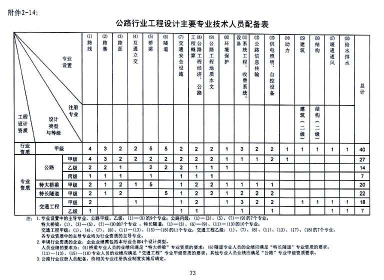 找代办公司申报公路专业资质有什么好处？