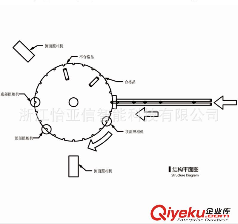 精密螺絲金屬件全自動(dòng)CCD檢測(cè)設(shè)備 分度盤式光學(xué)影像標(biāo)準(zhǔn)篩選機(jī)原始圖片2