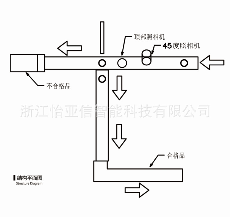 輸送帶式影像篩選機(jī)