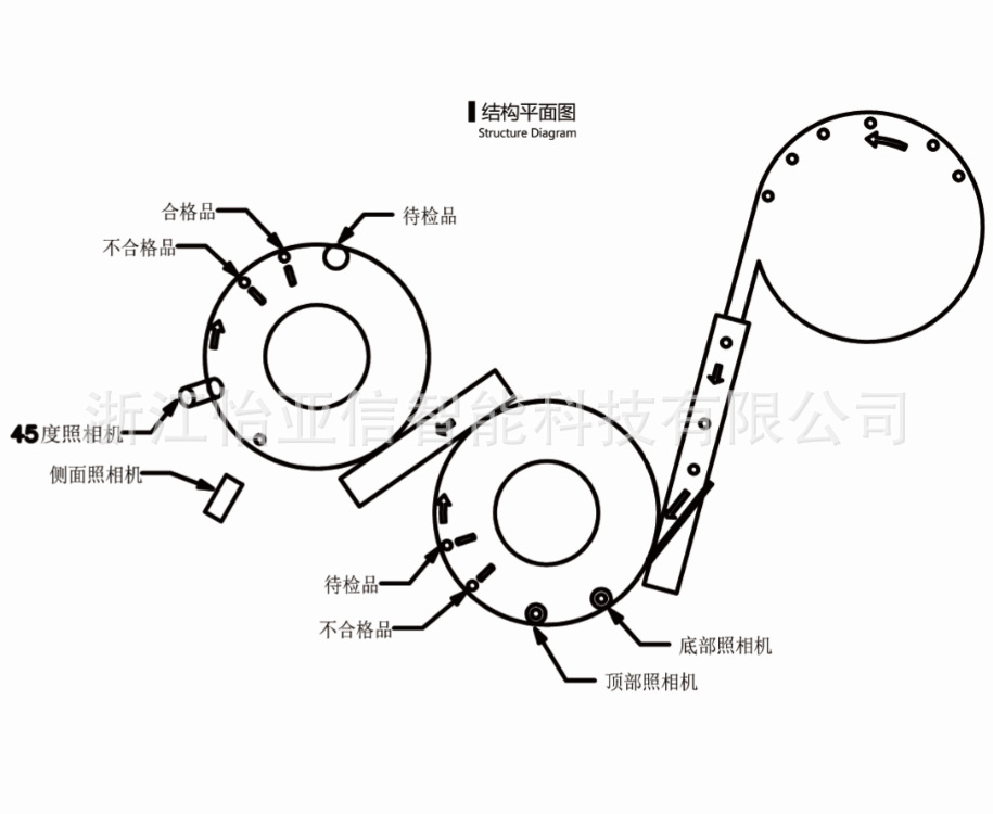 双玻璃盘翻面式影像筛选机