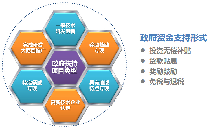 關于合肥市品牌示范企業申報時間和申報條件匯編整理