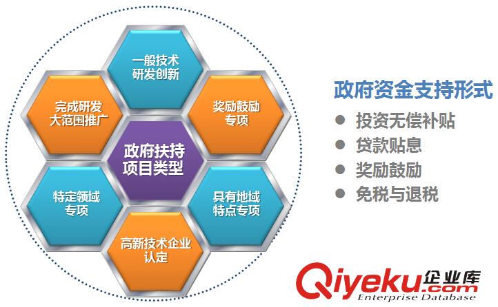 合肥市品牌示范企業申報補助和申報材料