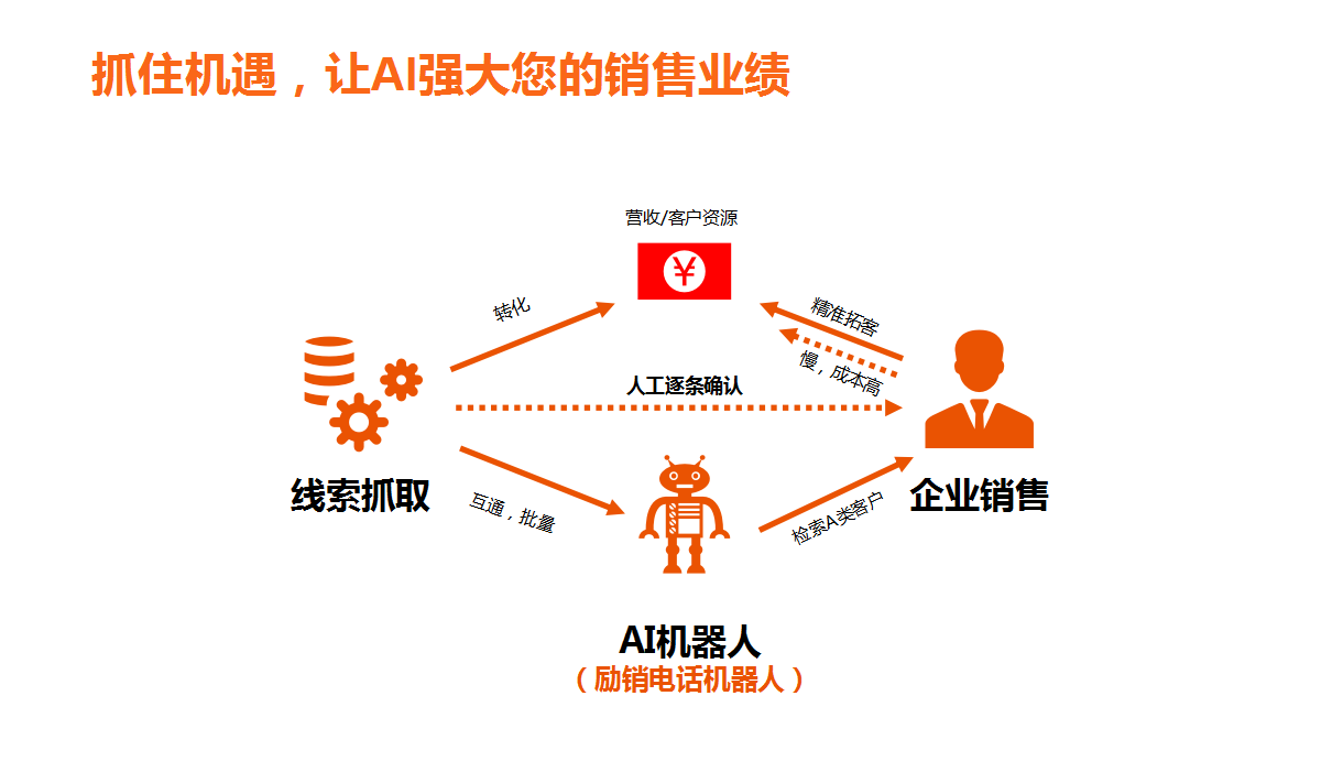 企業(yè)獲客營銷管理系統(tǒng)軟件