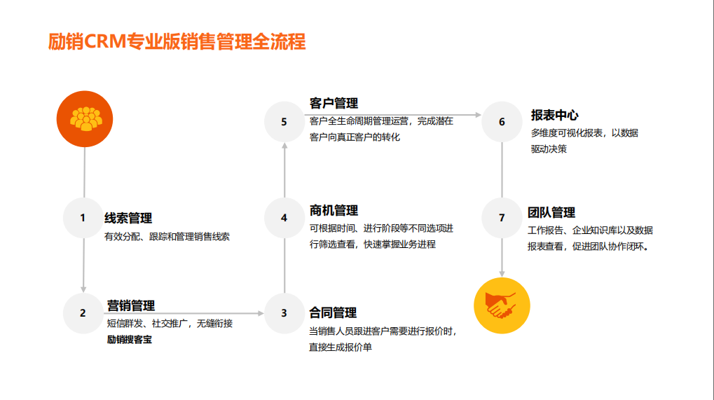 企業(yè)獲客營銷管理系統(tǒng)軟件