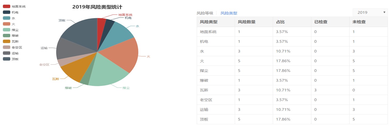 企業(yè)安全生產(chǎn)標(biāo)準(zhǔn)信息化——安全風(fēng)險(xiǎn)分級(jí)管控系統(tǒng)原始圖片2