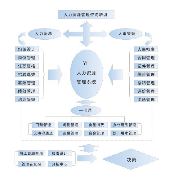 人事管理软件,人事管理系统