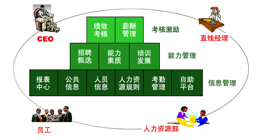 人事考勤工資系統,工資軟件