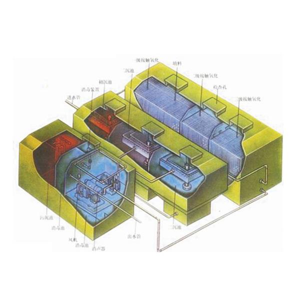 地埋式污水處理設備