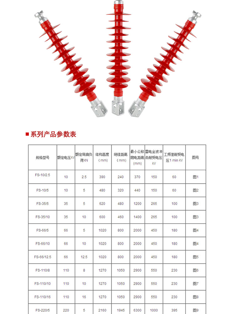 國產(chǎn)橫擔(dān)絕緣子FS3-35/5哪家好