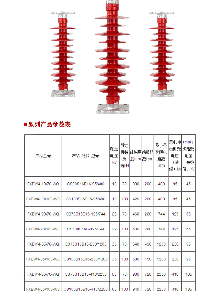 FZSW-35/6復(fù)合支柱絕緣子全國(guó)發(fā)貨