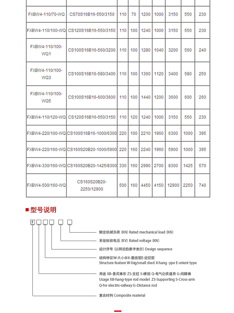 FZSW-35/6復(fù)合支柱絕緣子全國(guó)發(fā)貨