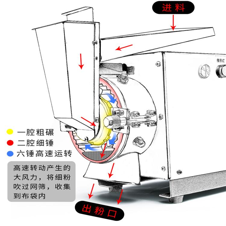 三七打粉机 新型三七粉碎机 风冷式粉碎机