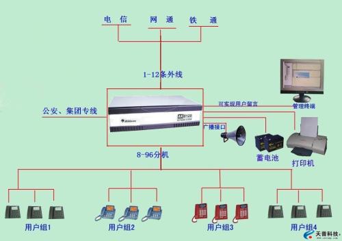 集团电话系统