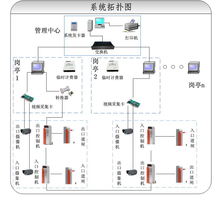 停车场系统