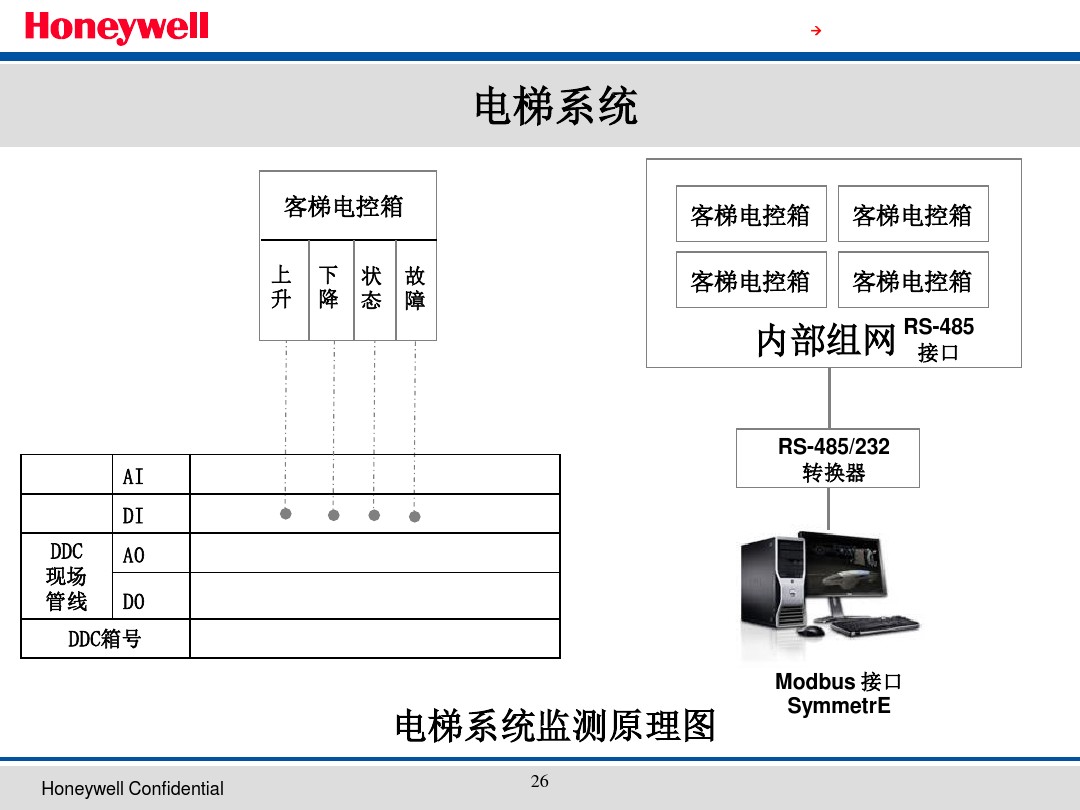 BA樓宇自控系統