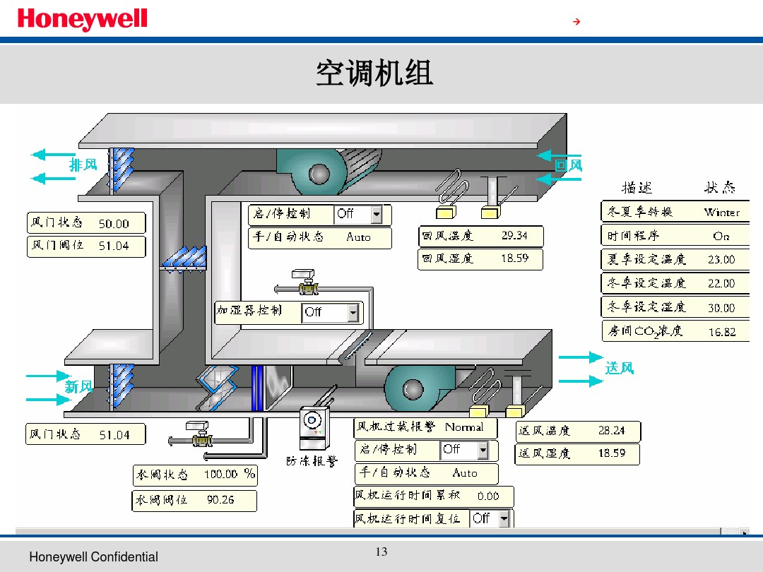 BA楼宇自控系统