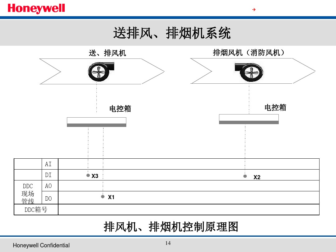 BA楼宇自控系统