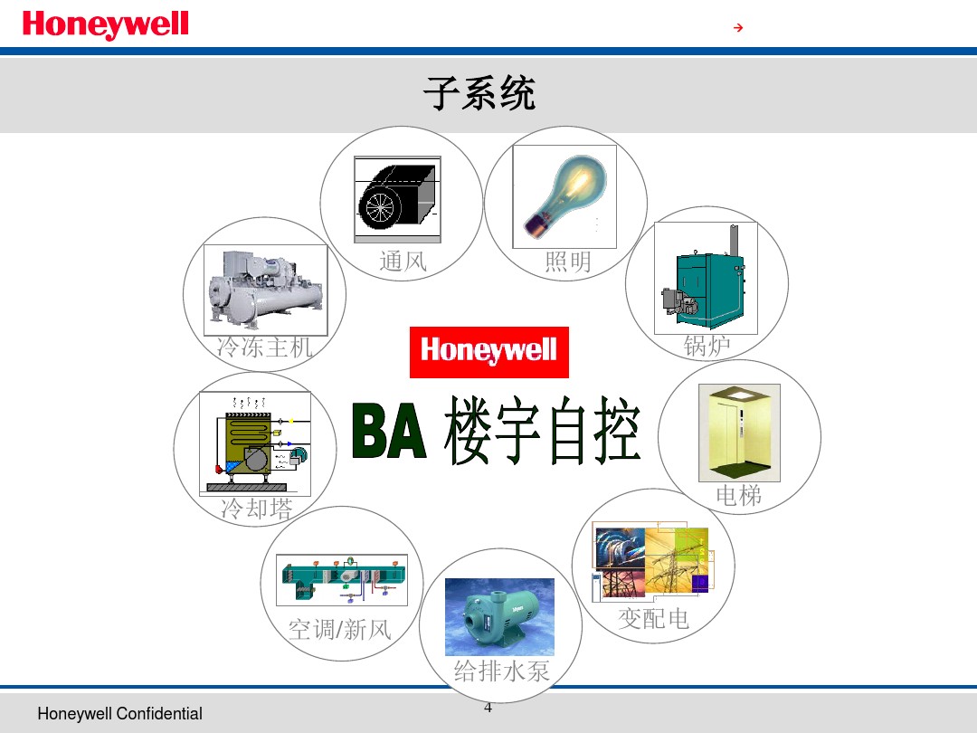 BA楼宇自控系统,广通智能科技