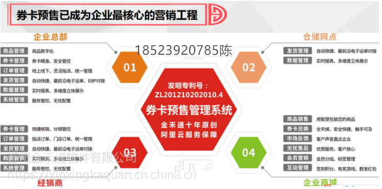 生鮮禮盒產品預售鋪貨分銷門店兌換自助管理數據統計卡券提貨解決方案