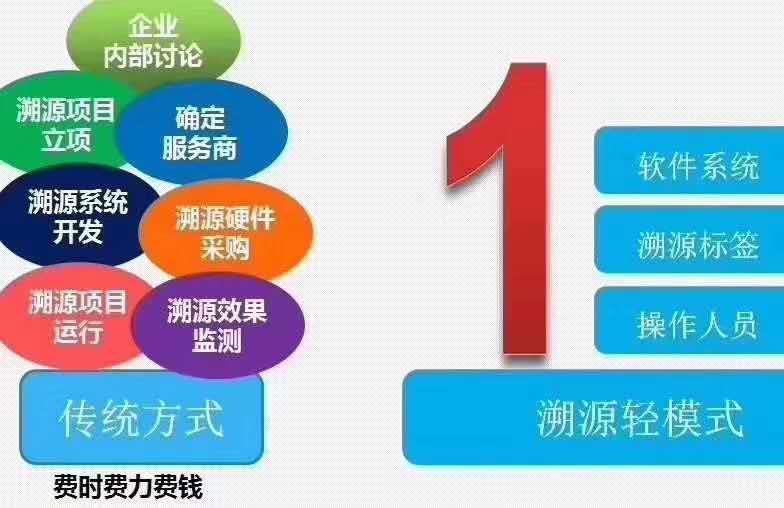 重慶微信掃碼兌換的禮品卡券禮卡禮券提貨系統