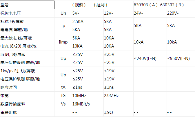 三合一防雷器 BS V3 IN 1 主要用于網(wǎng)絡(luò)功能的監(jiān)控系統(tǒng)電源