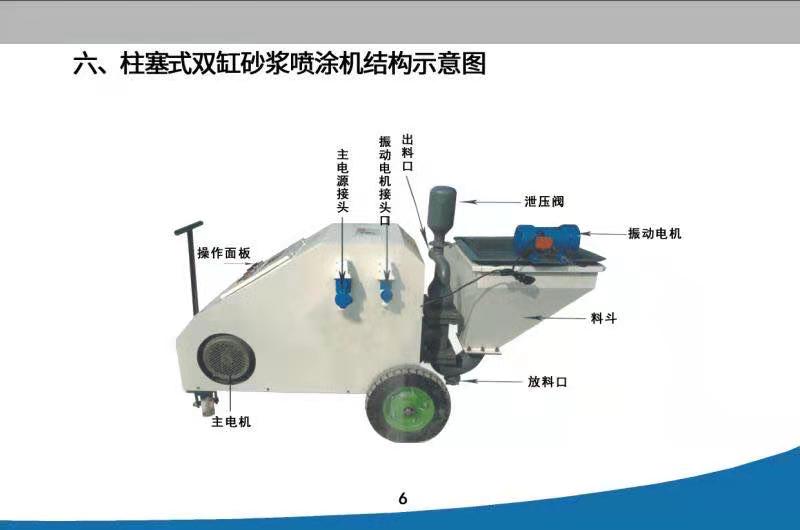 新型雙缸柱塞式砂漿噴涂機哪家好 新型雙缸砂漿噴涂機實用更方便原始圖片3