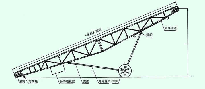 DY型移動式皮帶輸送機 皮帶輸送機廠家 皮帶輸送機構造 皮帶輸送機銷量